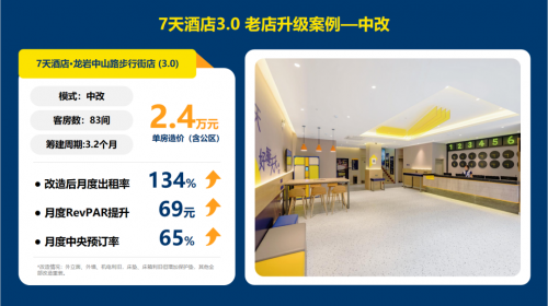 经济型酒店打响行业复苏“第一炮”，7天酒店助力投资人抢占先机