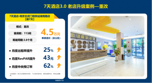 经济型酒店打响行业复苏“第一炮”，7天酒店助力投资人抢占先机