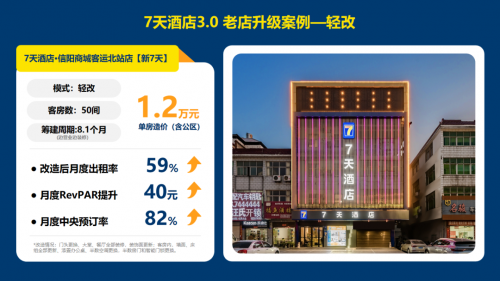 经济型酒店打响行业复苏“第一炮”，7天酒店助力投资人抢占先机