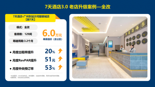 经济型酒店打响行业复苏“第一炮”，7天酒店助力投资人抢占先机