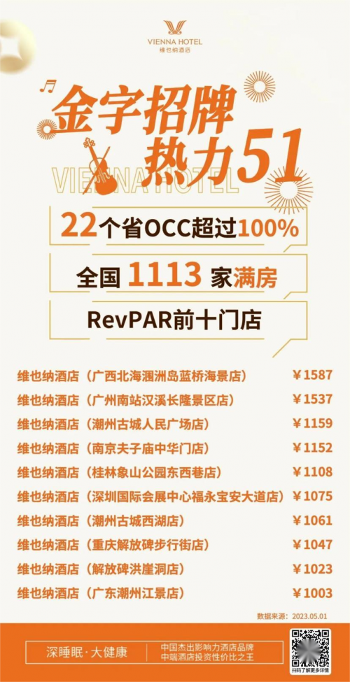 维也纳酒店投资人专访|单体向上,连锁纵深,中端酒店如何激活西北投资大生意?1