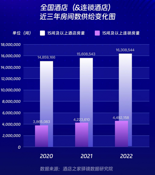 维也纳酒店投资人专访|单体向上,连锁纵深,中端酒店如何激活西北投资大生意?1