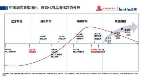 酒店品牌跃迁:7天酒店正挺进“专精特新”时代