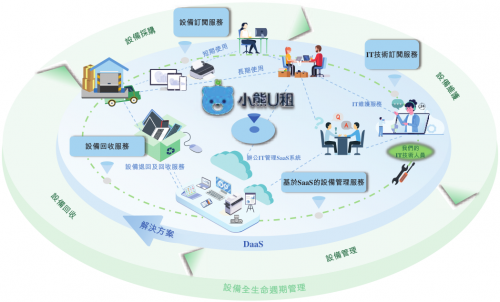 “小巨人”凌雄科技(02436.HK):十年奋楫勇为 数字化DaaS服务结硕果