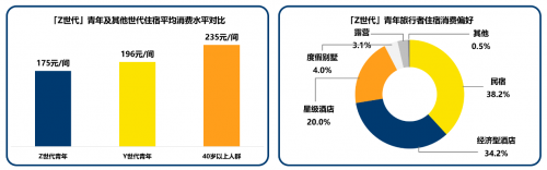 经济型酒店为行业基本盘 7天酒店引领投资新蓝海