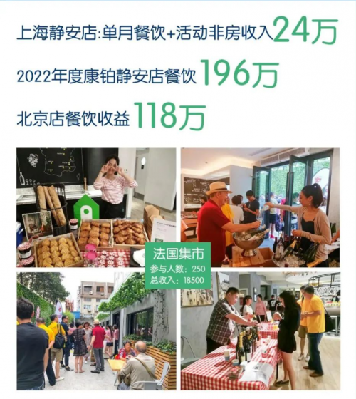 康铂“酒店+餐饮+社区活动”模式有效提高酒店创收能力