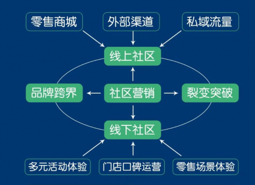 康铂“酒店+餐饮+社区活动”模式有效提高酒店创收能力