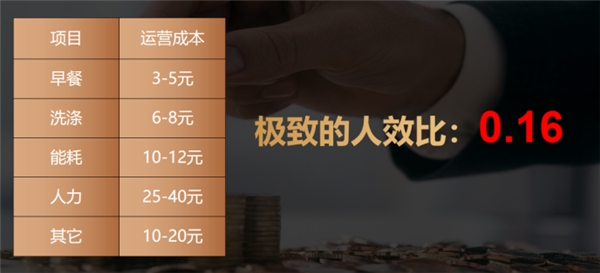 打破低增长魔咒,年轻人逆袭掀起一波大众酒店“投资热”