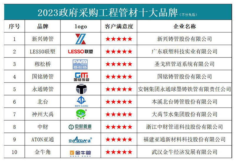 政府采购管材十大品牌图片1.png
