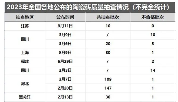 威尼克斯人下载高颜质优装修就选兴辉瓷砖(图1) 威尼克斯人下载高颜质优装修就选兴辉瓷砖(图1)