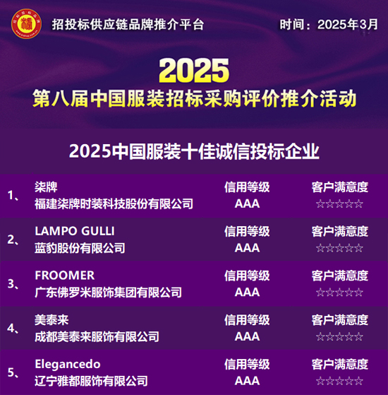 2025中国服装十佳诚信投标企业发布(图1)