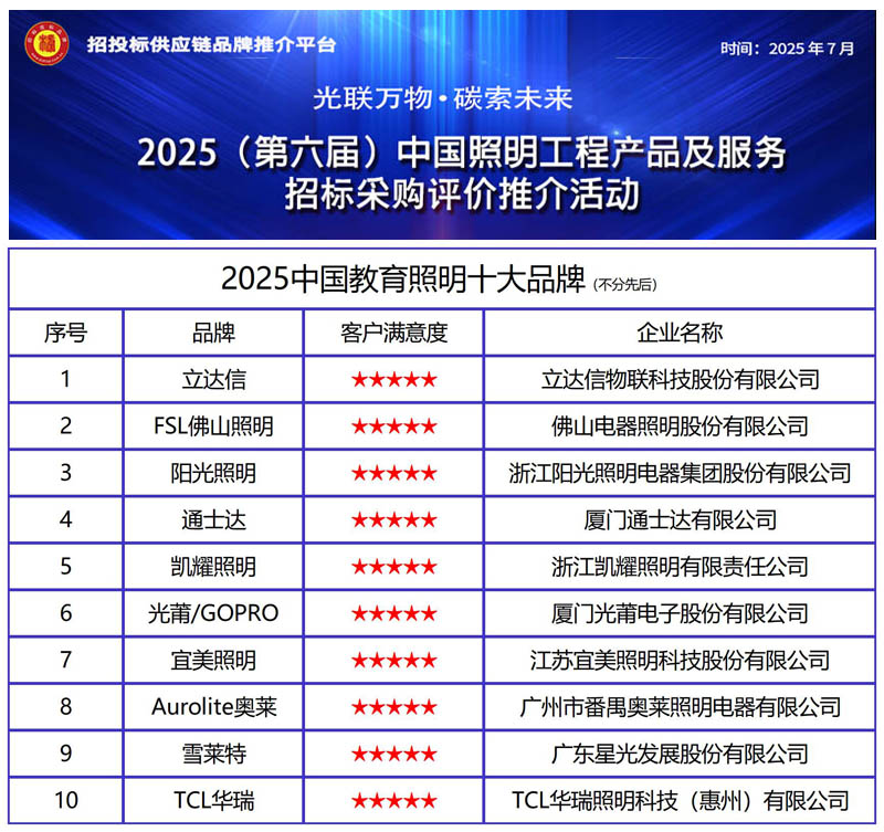聚焦视力健康，赋能智慧教育——2025中国教育照明十大品牌榜单揭晓